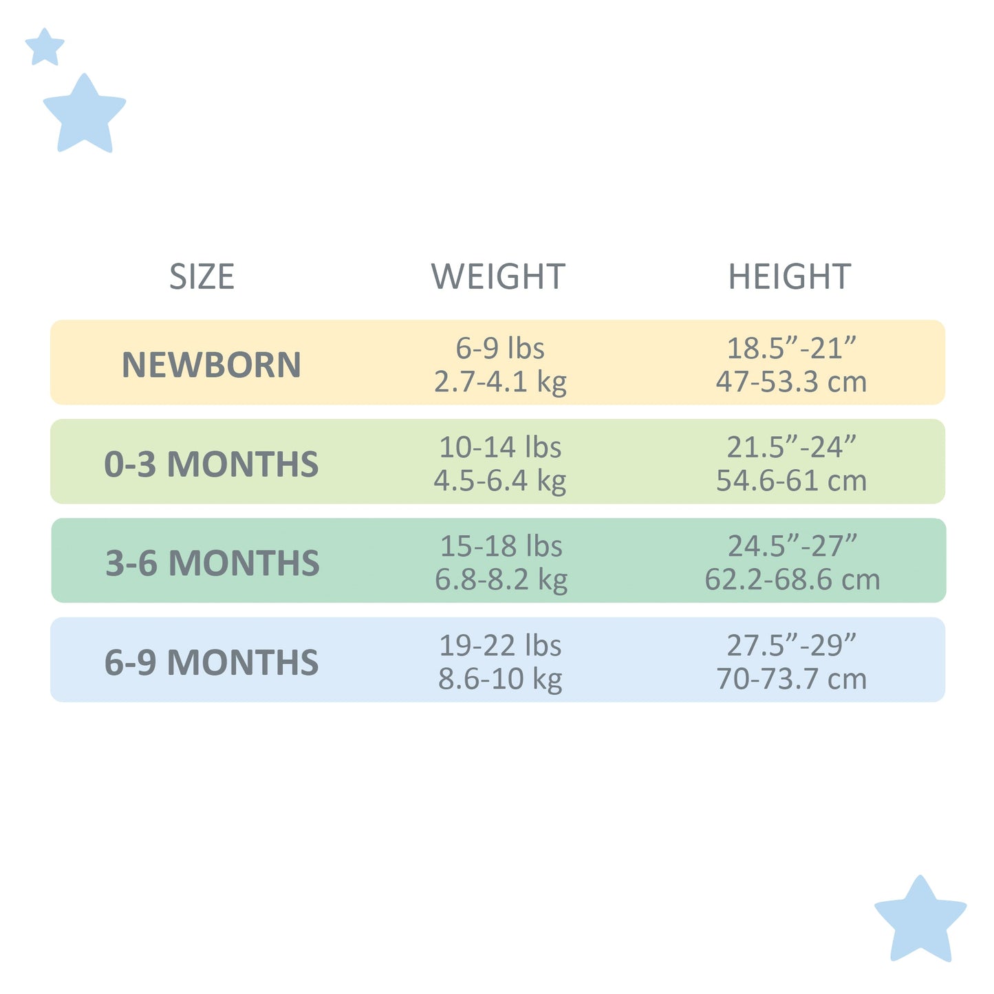 Baby size chart with weight and height ranges for newborn to 6-9 months.